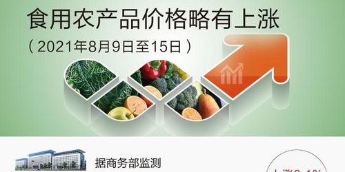 8月第2周食用农产品价格略有上涨 西红柿上涨15